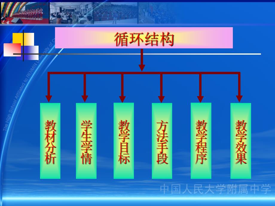 环结构PPT课件_第2页