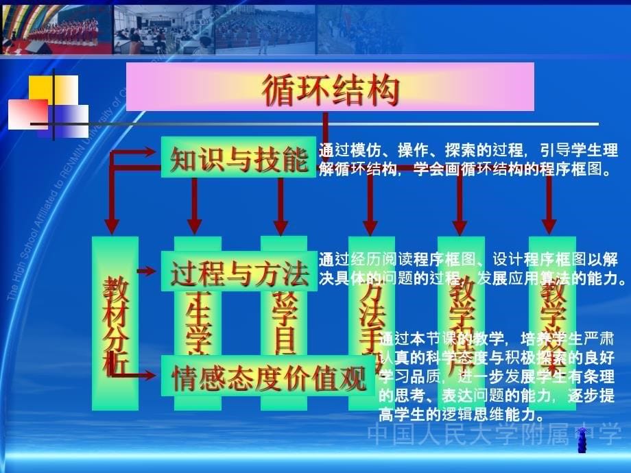 环结构PPT课件_第5页