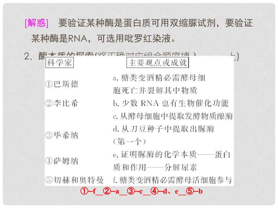 高考生物一轮复习 第5章 第1讲 降低化学反应活化能的酶细胞的能量通货 ATP课件 新人教版必修1_第4页