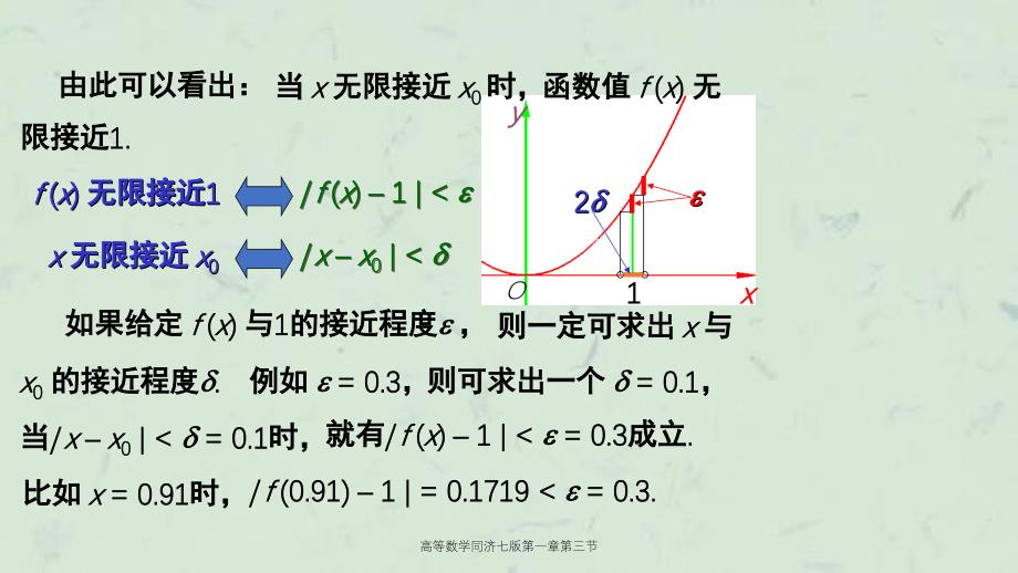 高等数学同济七版第一章第三节课件_第4页