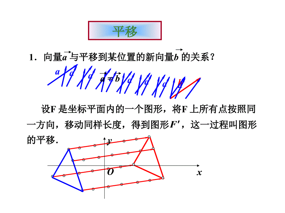 平面直角坐标系中的伸缩变换_第1页