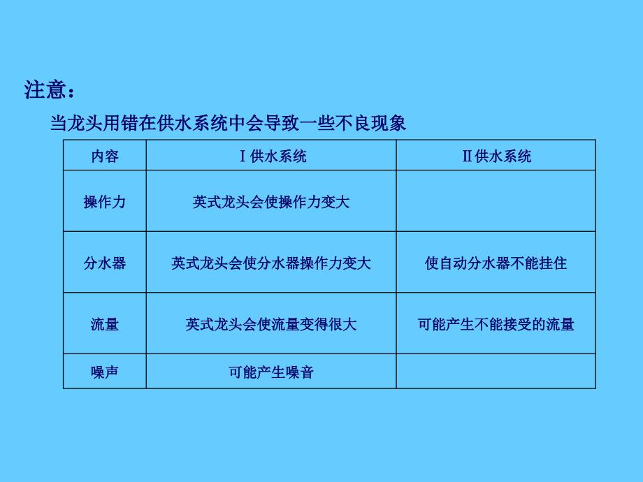 水龙头行业标准及认证介绍_第4页