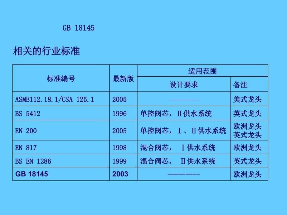 水龙头行业标准及认证介绍_第5页