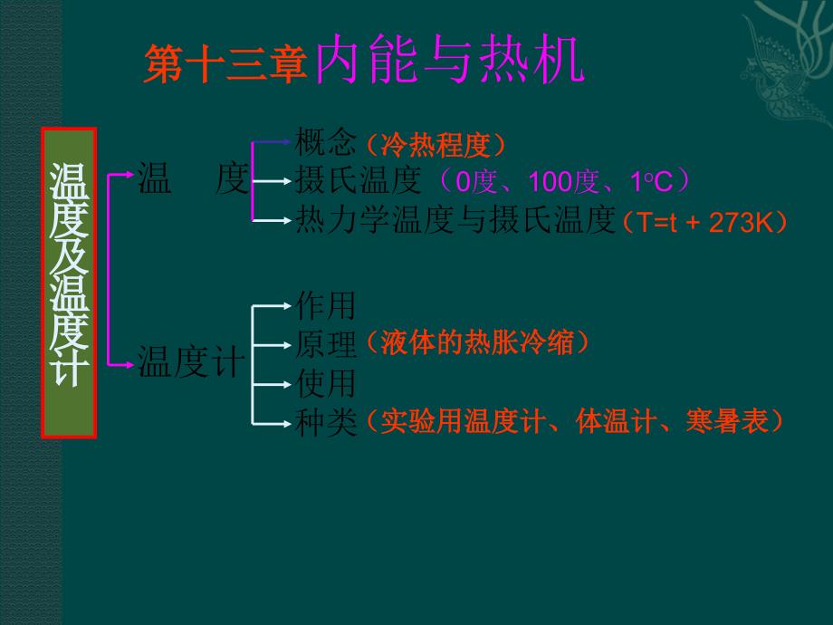 物理沪科版九年级第十二章内能与热机课件_第1页