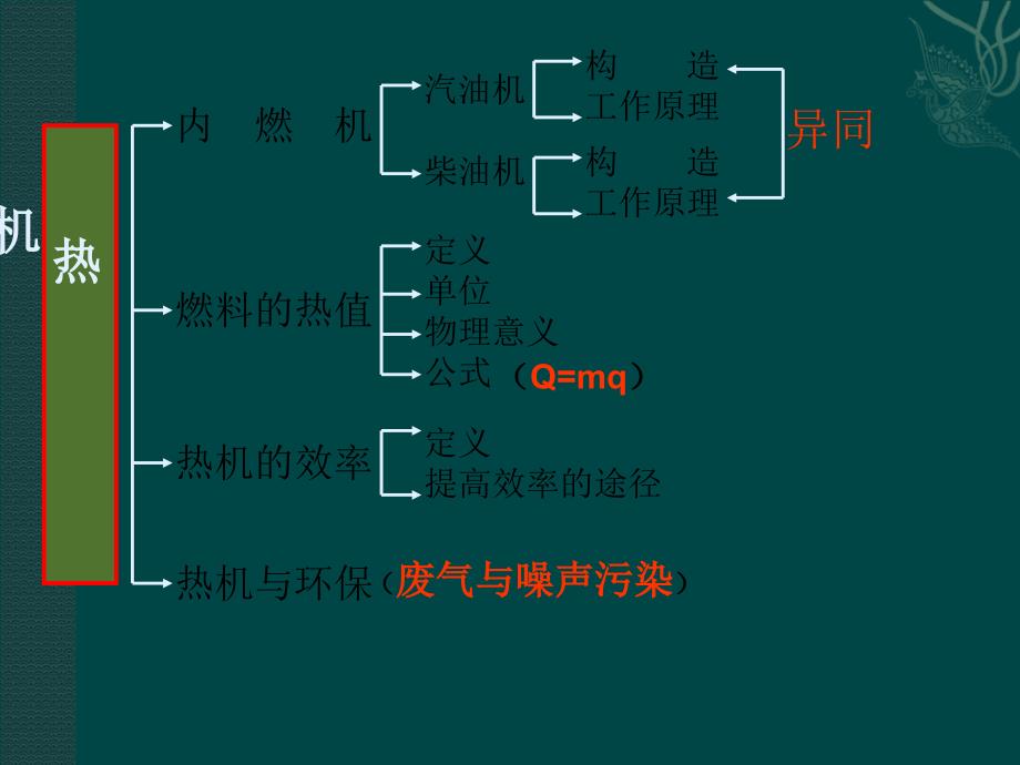 物理沪科版九年级第十二章内能与热机课件_第3页