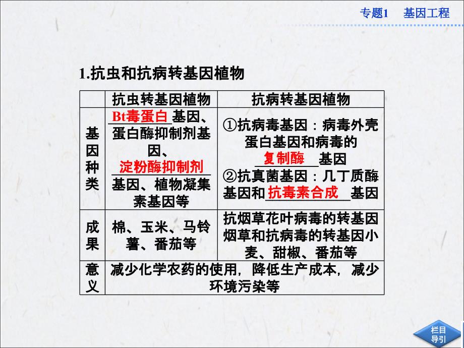 高中生物同步课件13基因工程的应用新人教版选修3_第4页