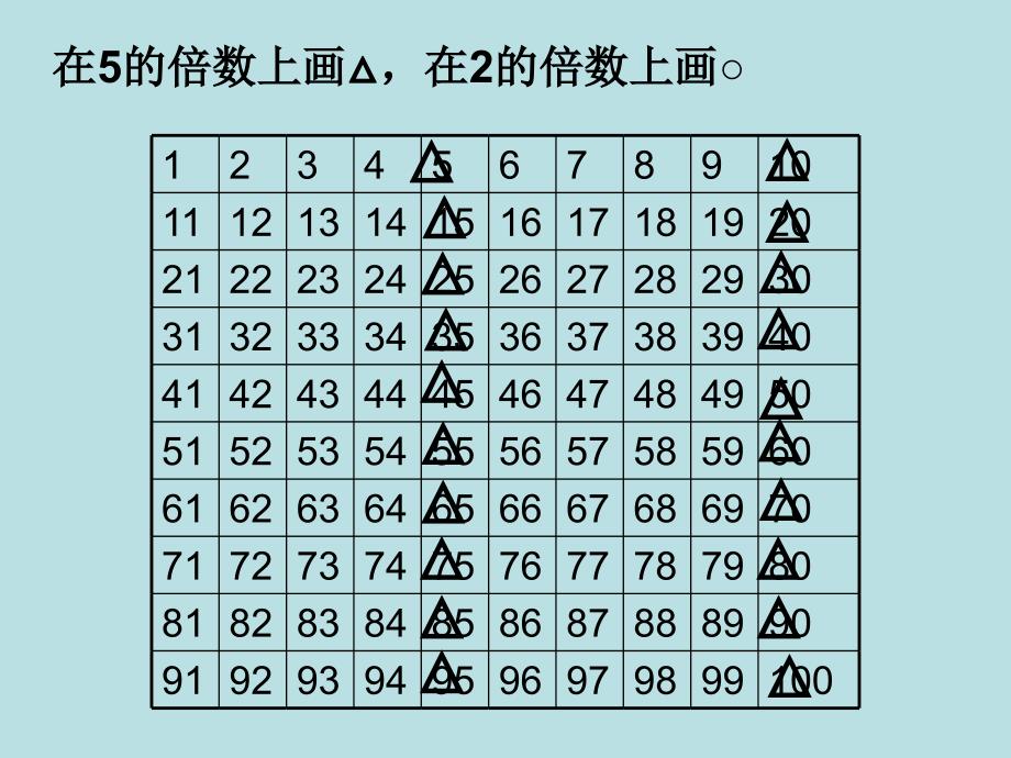 2和5的倍数的特征公开课课件[1]_第3页