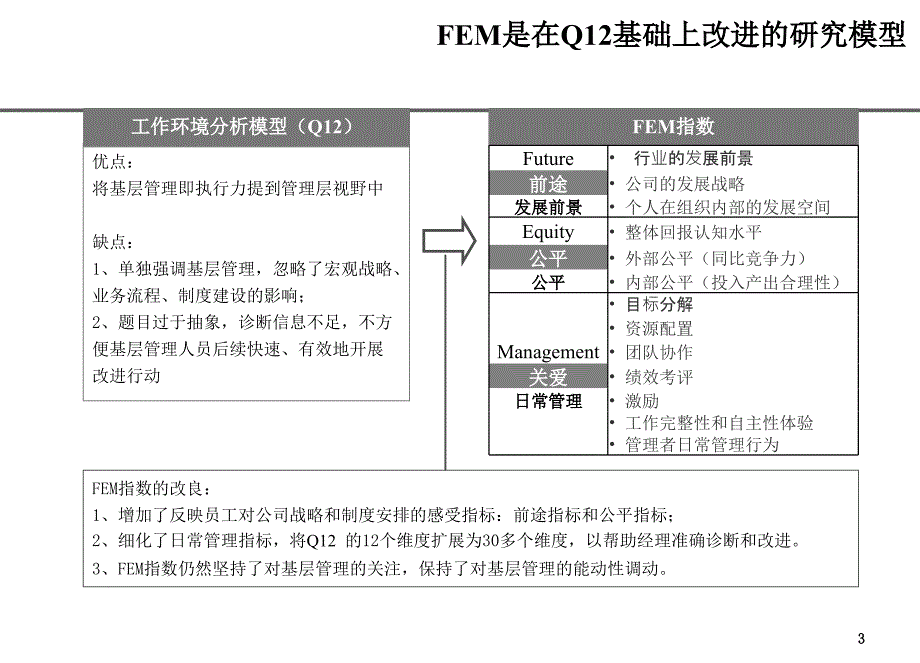 万科物业员工满意度敬业度调查分析报告_第3页