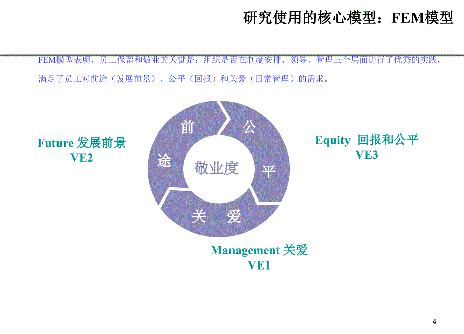 万科物业员工满意度敬业度调查分析报告_第4页