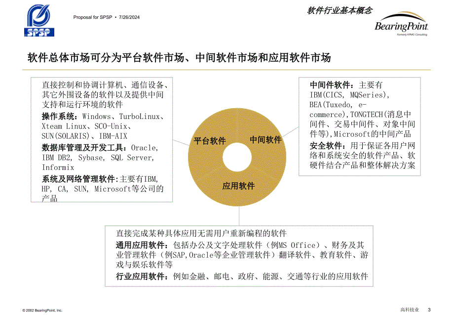 毕博浦东软件园国际软件行业发展趋势分析_第3页