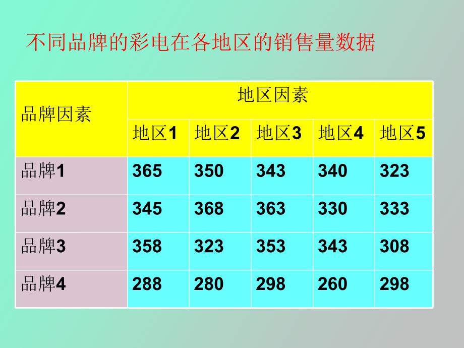 双因素方差分析_第3页