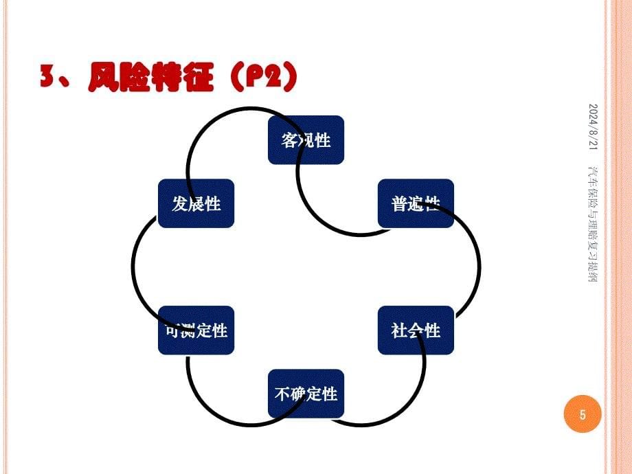 《汽车保险与理赔》PPT课件.ppt_第5页