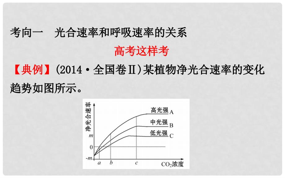 高考生物大一轮复习 高考提分课 光合速率和呼吸速率的关系解读及测定课件_第2页