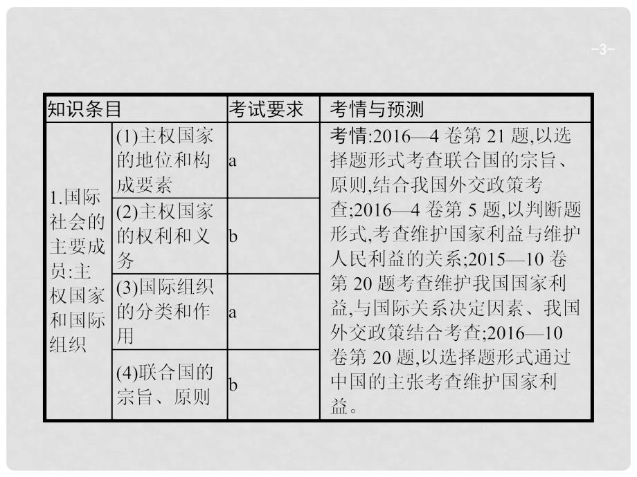 高考政治总复习 第四单元 当代国际社会 第八课 走近国际社会课件 新人教版必修2_第3页