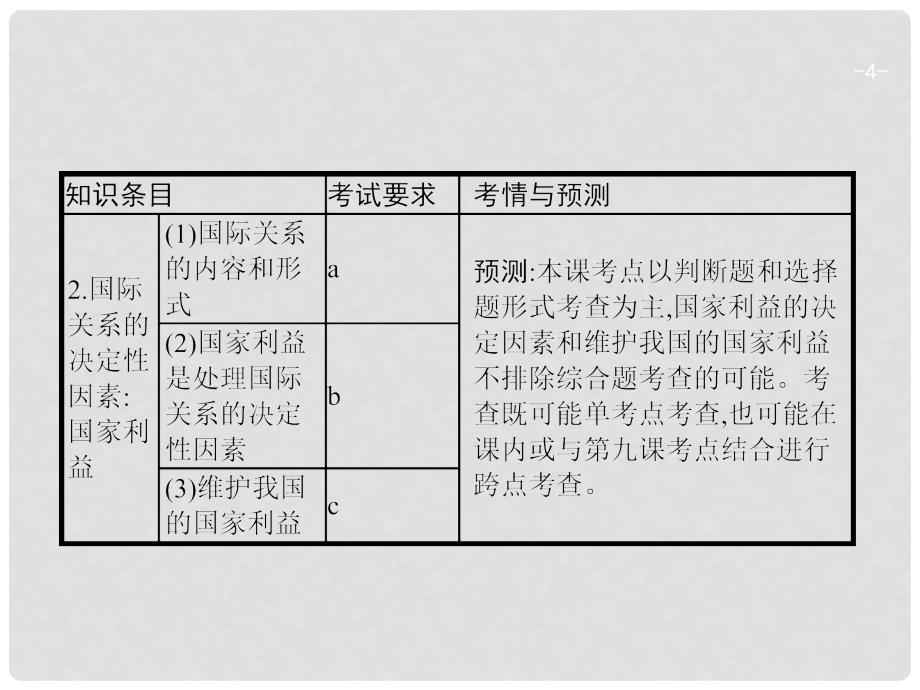 高考政治总复习 第四单元 当代国际社会 第八课 走近国际社会课件 新人教版必修2_第4页