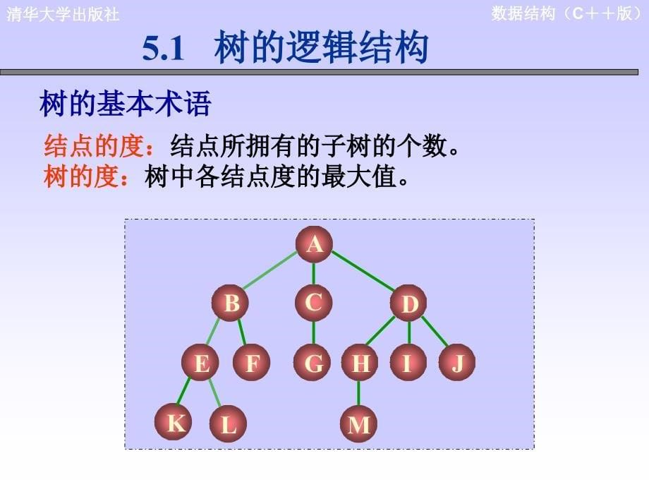 数据结构第5章树和二叉树课件_第5页