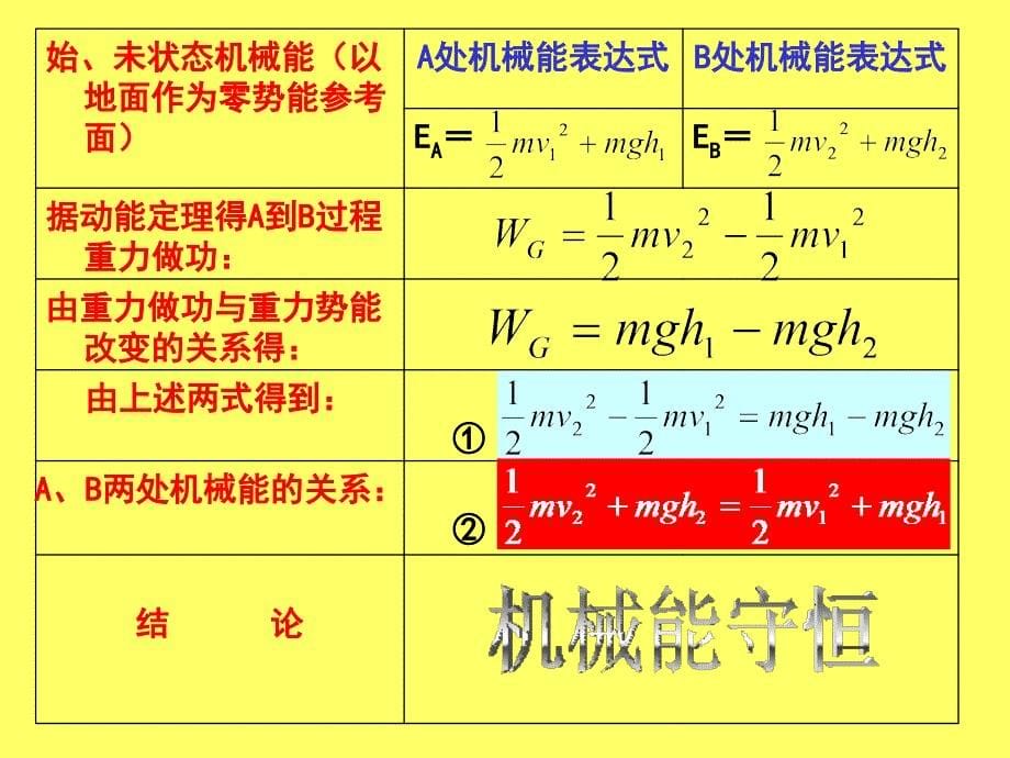 机械能守恒定律公开课用_第5页