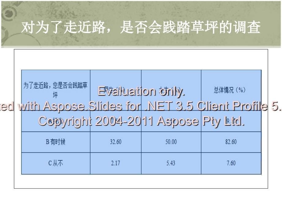 《电脑设计调查报告》PPT课件.ppt_第5页