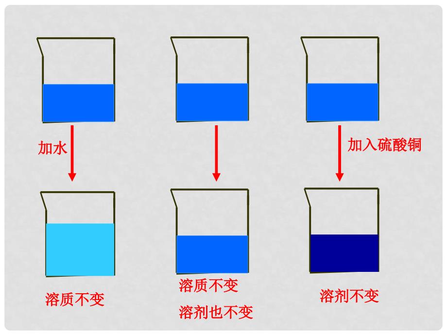 浙江省温州市平阳县腾蛟一中八年级科学上册 《1.7物质在水中的溶解》课件五 浙教版_第2页