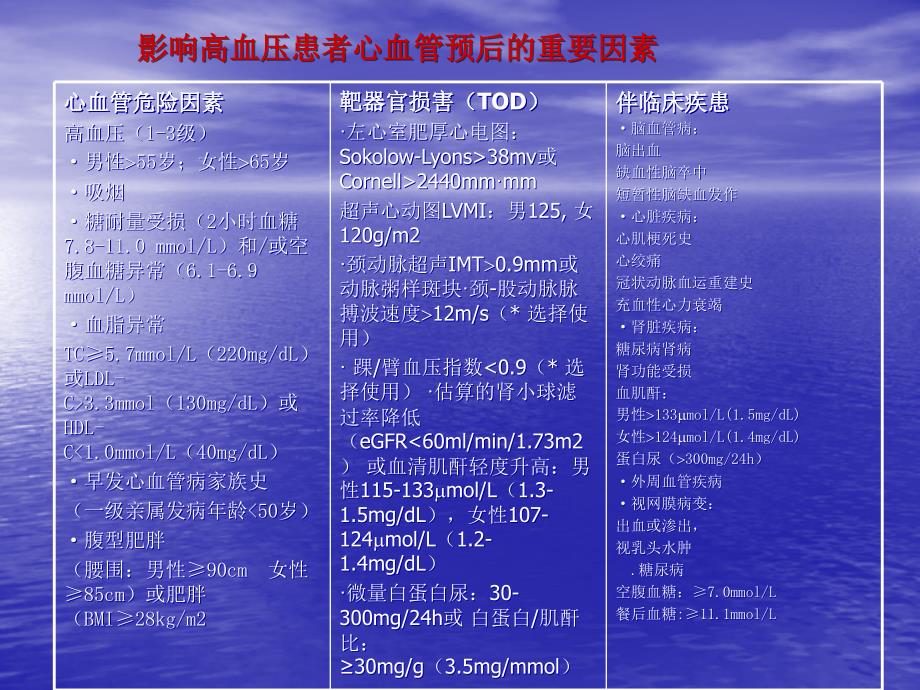 社区高血压管理PPT课件.ppt_第4页