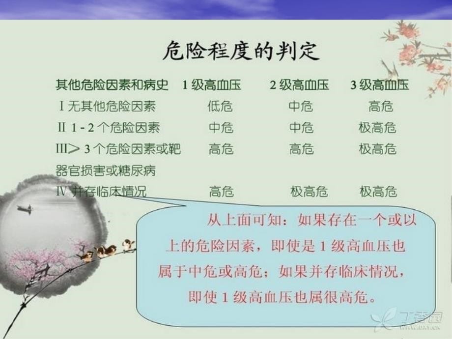 社区高血压管理PPT课件.ppt_第5页