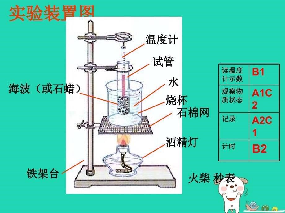 八年级物理上册3.2熔化和凝固课件新版新人教版_第5页