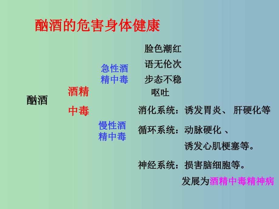 八年级生物下册 26.1 远离烟酒课件 （新版）苏教版.ppt_第3页