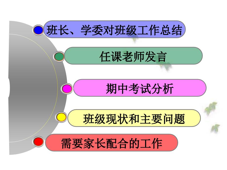 高中学生家长会(课件)_第2页