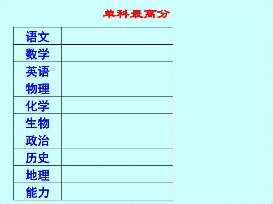 高中学生家长会(课件)_第5页