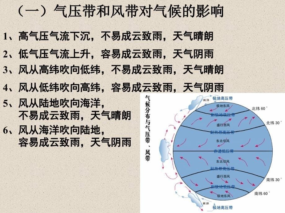 湘教版地理高一气压带风带气候类型的判读ppt课件_第5页