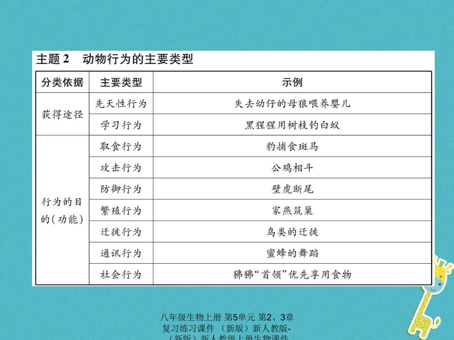 最新八年级生物上册第5单元第23章复习练习_第3页