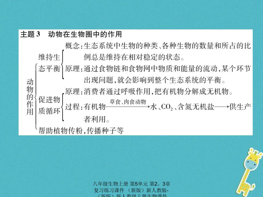 最新八年级生物上册第5单元第23章复习练习_第4页