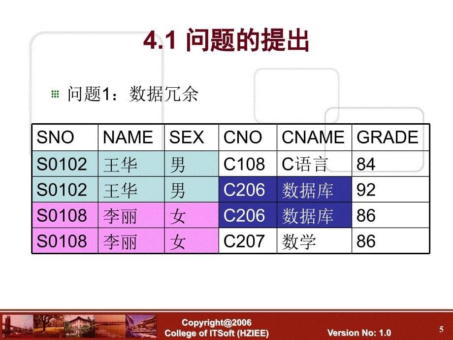 关系数据模式的规范化理论_第5页