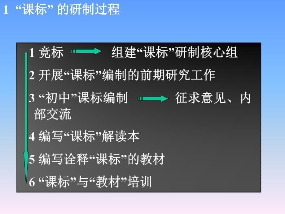 初中地理课程标准解读_第5页