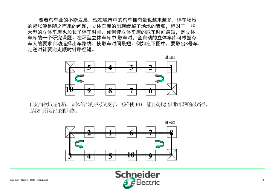 microplc在立体车库排序中的应用课堂PPT_第2页