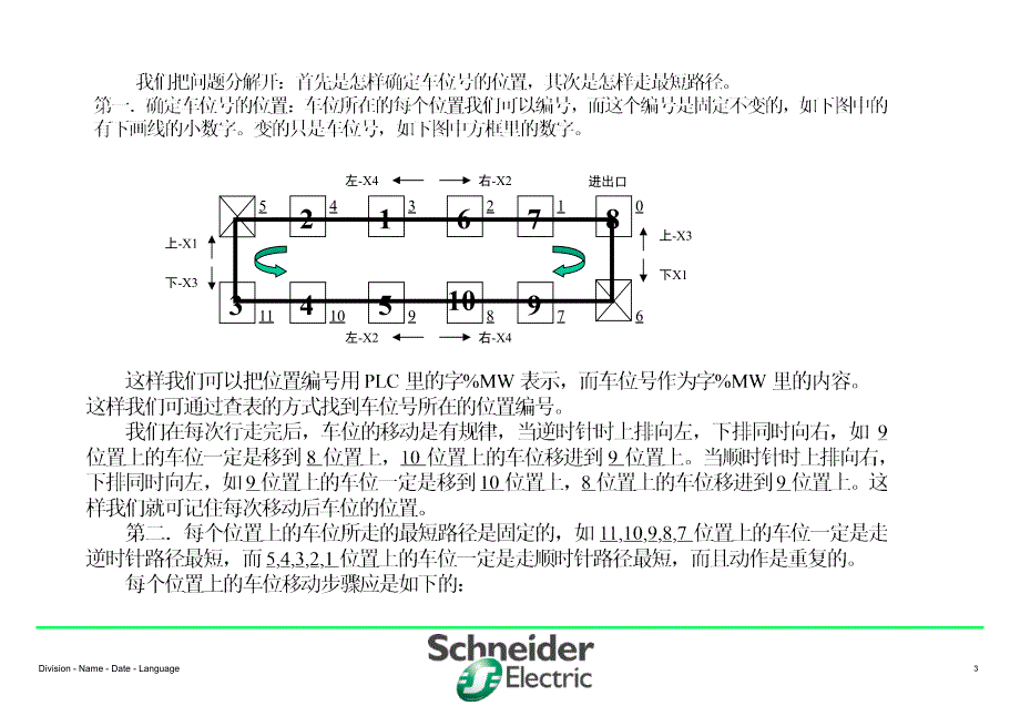 microplc在立体车库排序中的应用课堂PPT_第3页