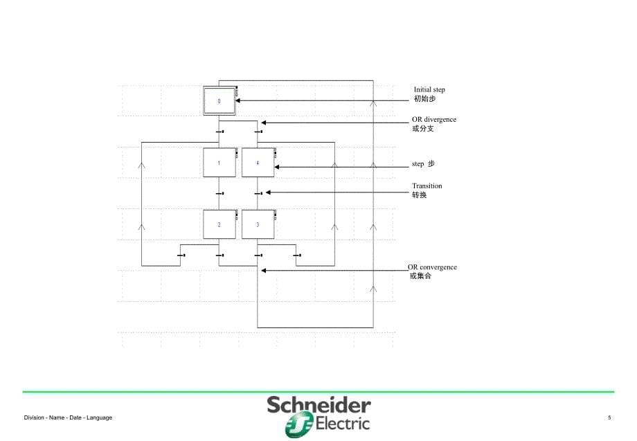 microplc在立体车库排序中的应用课堂PPT_第5页