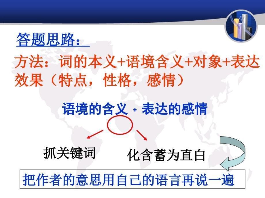 现代文阅读课件之赏析词语.ppt_第5页