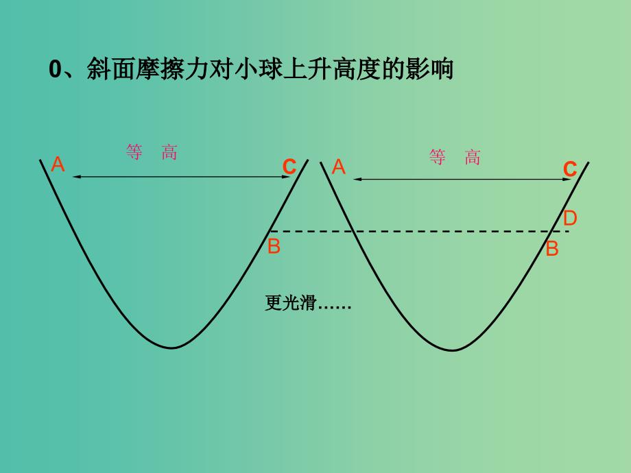 高中物理 4.1《牛顿第一定律》课件 新人教版必修1.ppt_第3页