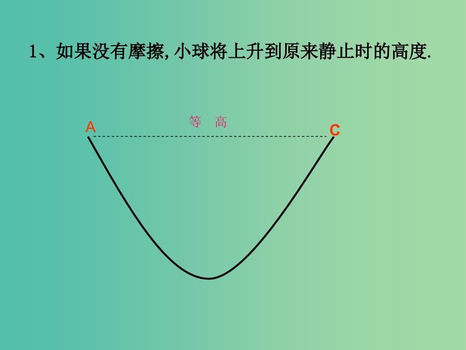 高中物理 4.1《牛顿第一定律》课件 新人教版必修1.ppt_第4页