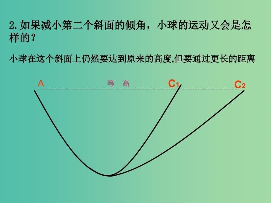 高中物理 4.1《牛顿第一定律》课件 新人教版必修1.ppt_第5页