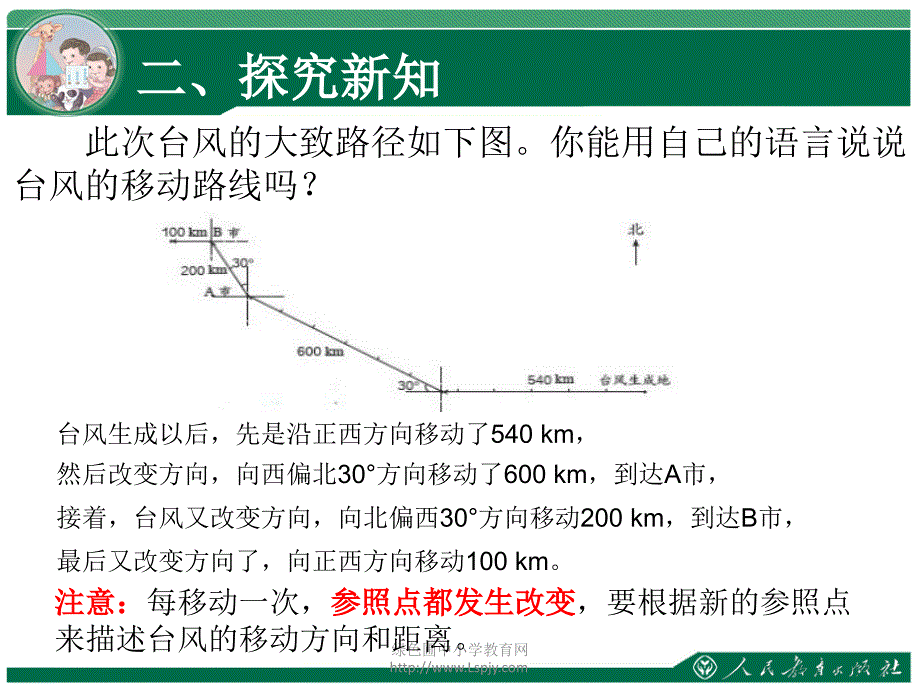 描述简单的路线图.ppt_第3页