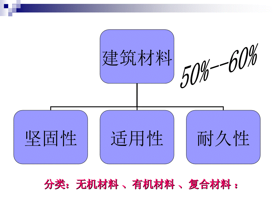 《气硬性胶凝材料》PPT课件_第3页