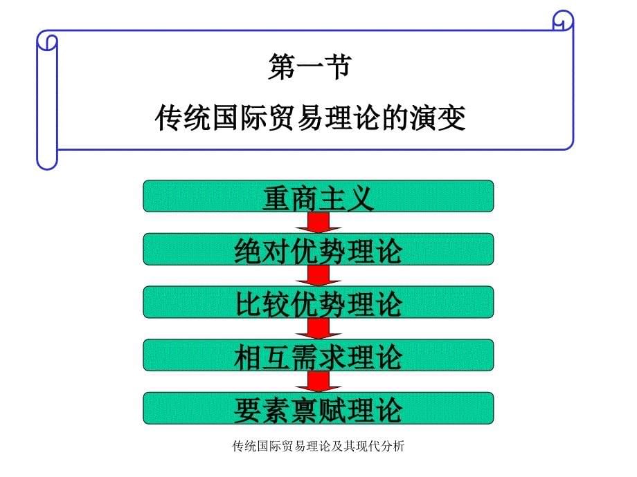 传统国际贸易理论及其现代分析课件_第5页