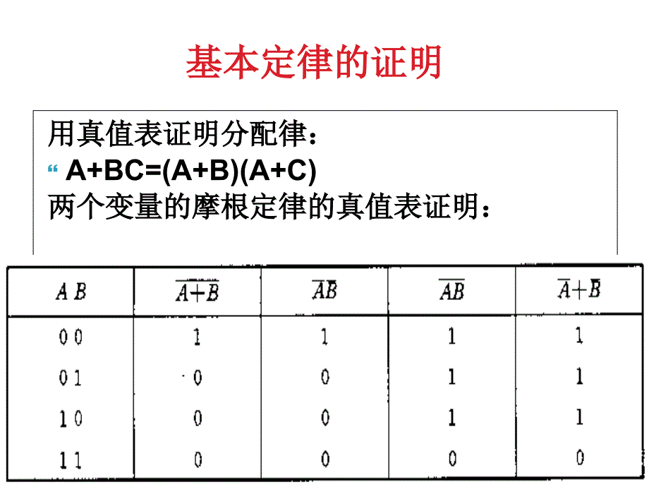 第2讲逻辑函数的化简_第3页