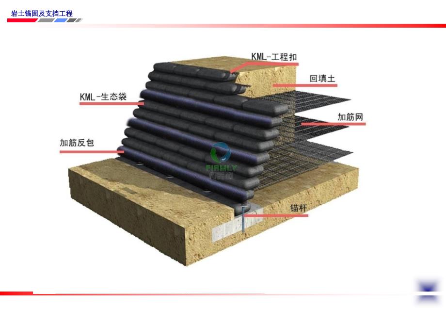 加筋土挡土墙PPt_第2页