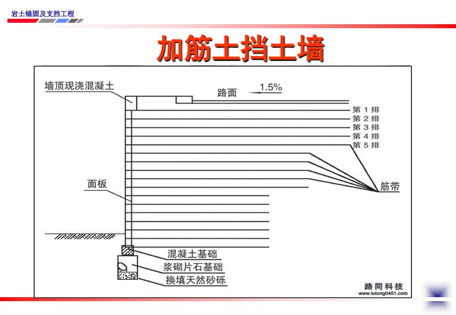 加筋土挡土墙PPt