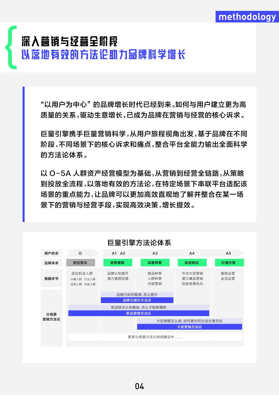 【营销科学】巨量引擎方法论手册_第4页