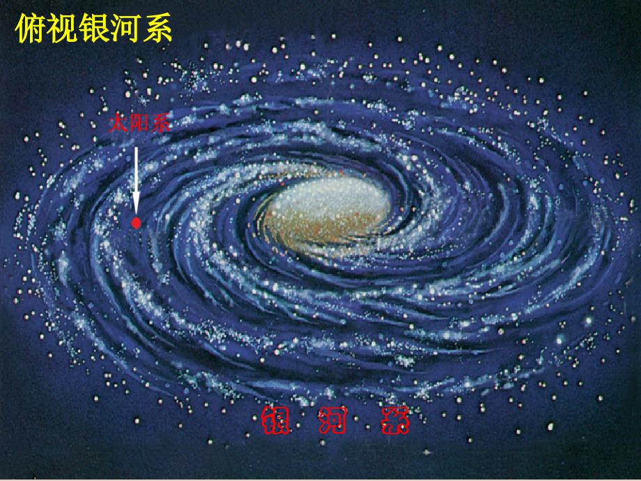 六年级科学下册第三单元宇宙8探索宇宙课件5教科版_第3页