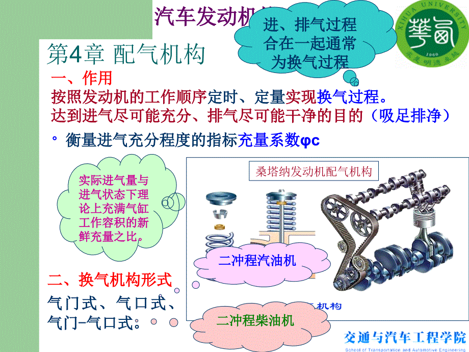 汽车发动机构造-配气机构.ppt_第1页